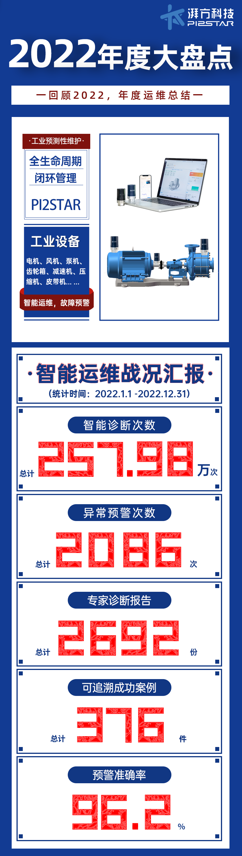 2022年度大盘点.png